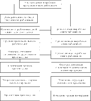 А. В. Калина, М. И. Конева, В. А. Ященко - Современный экономический анализ и прогнозирование