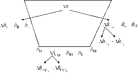 А. В. Калина, М. И. Конева, В. А. Ященко - Современный экономический анализ и прогнозирование