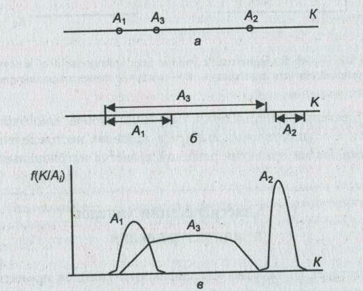 ������ ����� � ������� ������ �������� �������