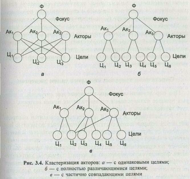 ������������� ������������ �� ������ ������ ������� ��������