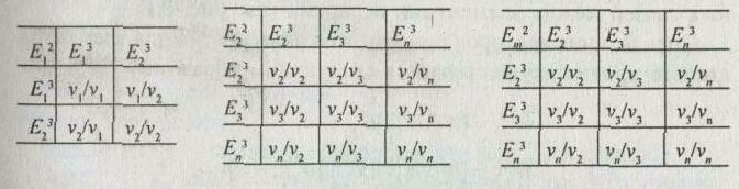 �������� ������� �� ������ ������ ������� ��������