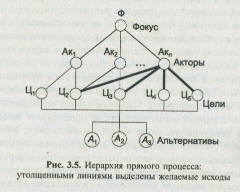 ������ ���������