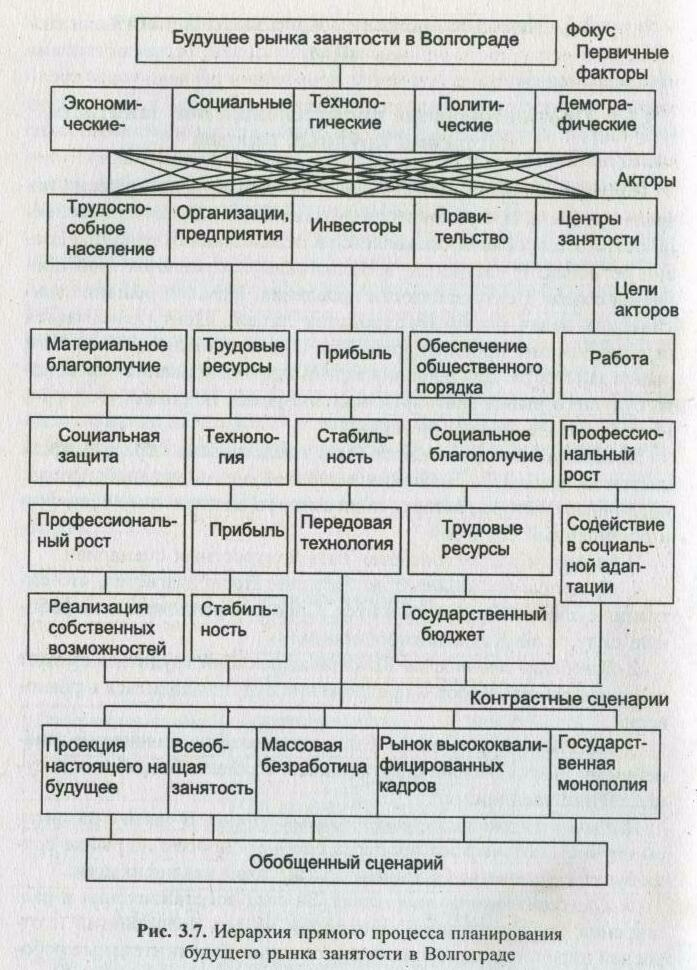 ������ ���������