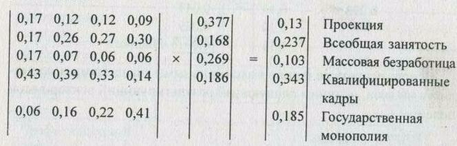 ������ ���������