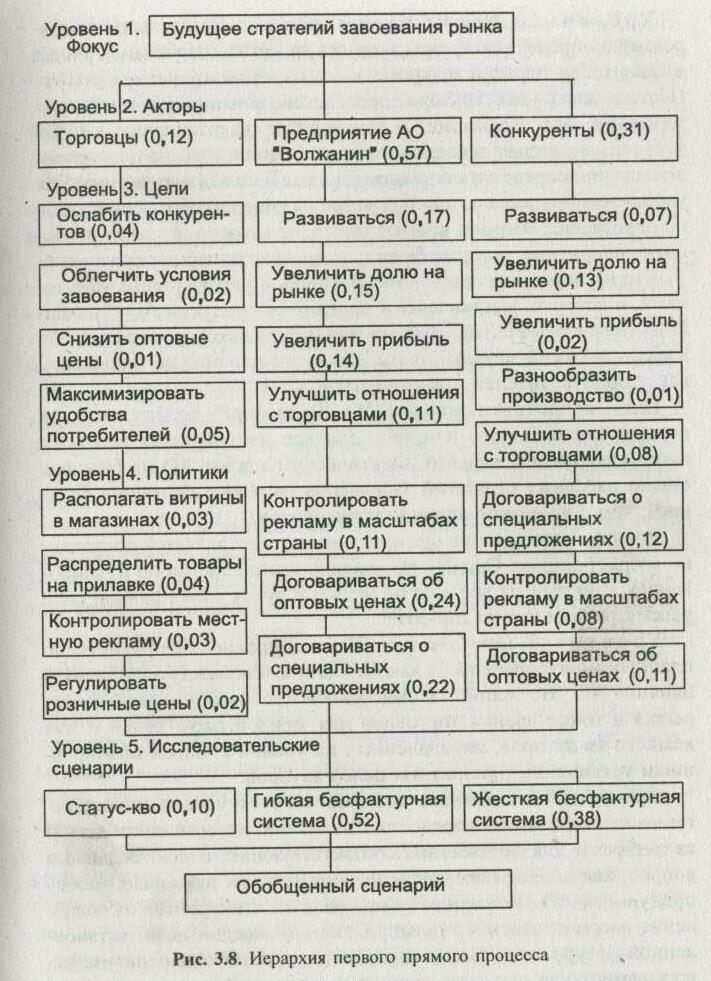 ������ ���������