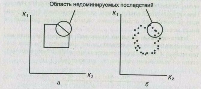 ������ ����� � ������� ������ �������� �������