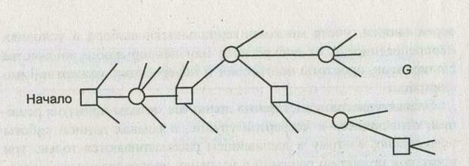 ������ ����� � ������� ������ �������� �������