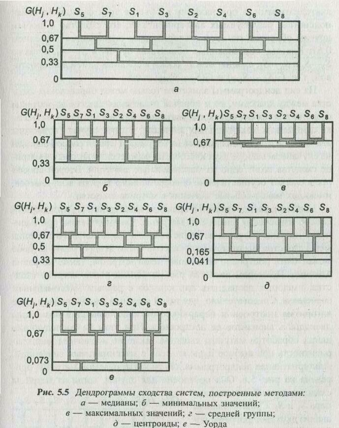 ������������� ��������������� ��������