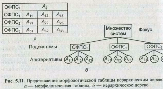 �������� ������ ���������� �������������� ��������� � �����������