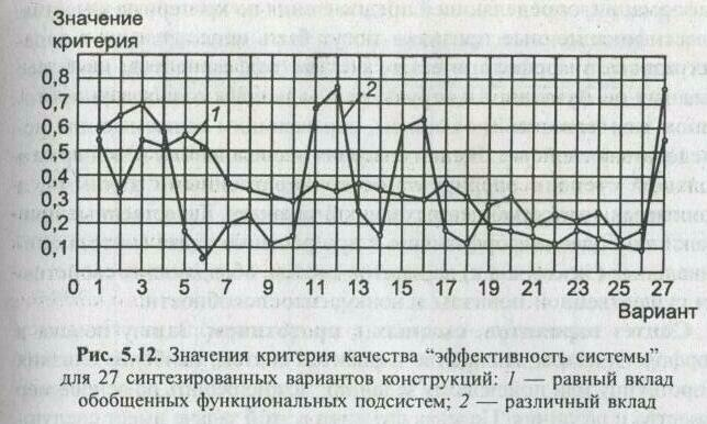 �������� ������ ���������� �������������� ��������� � �����������