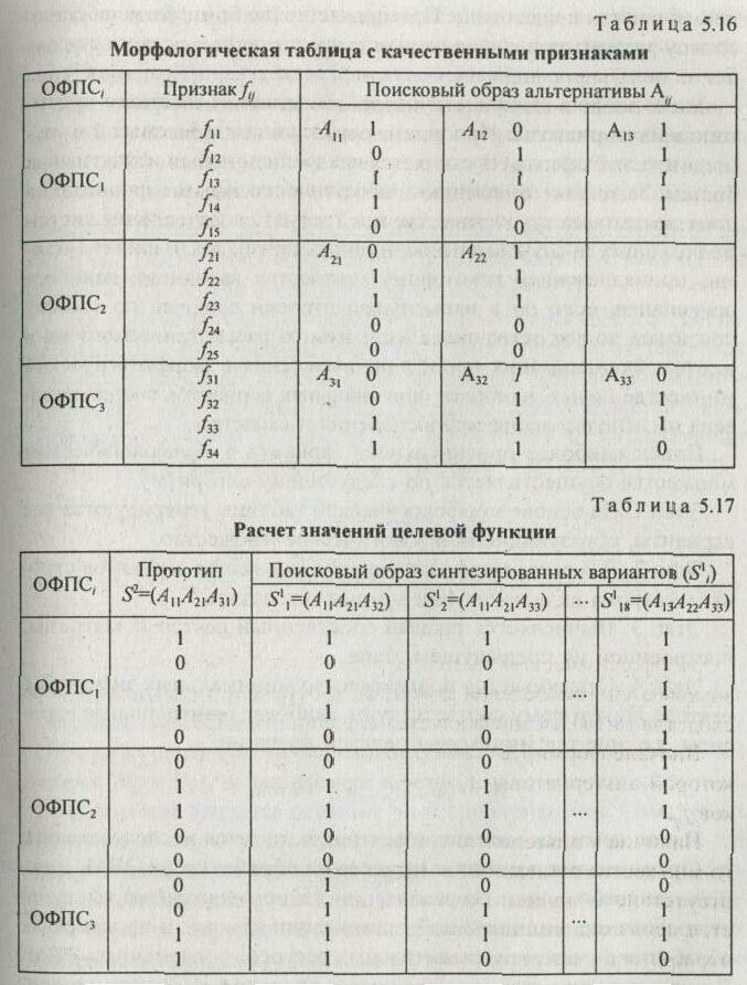 �������� ������ ���������� �������������� ��������� � �����������