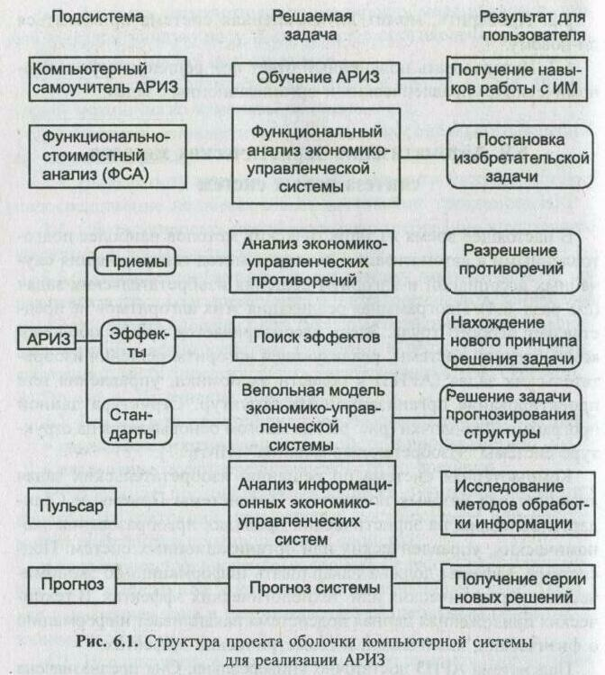 ������ ���������� � ��������