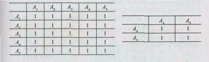 ������������������ �����