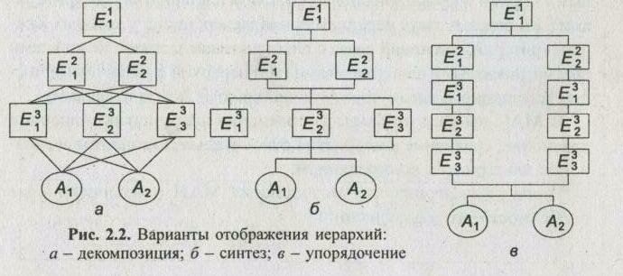 �������� ������� �� ������ ������ ������� ��������