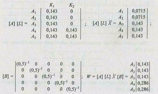 ������������������ �����