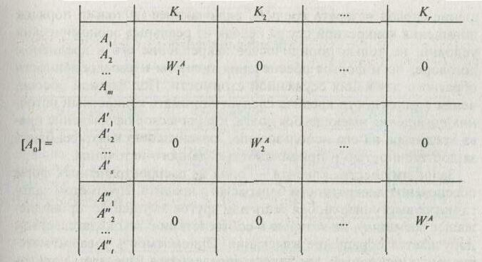 ������������������ �����