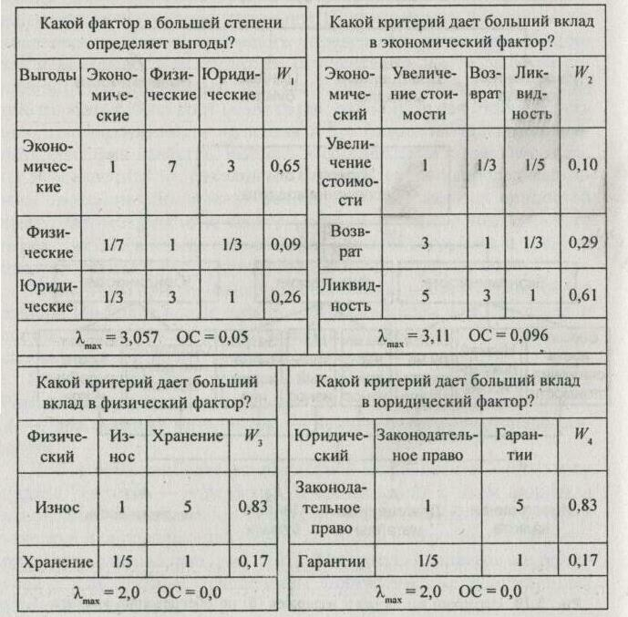 ������������������ �����