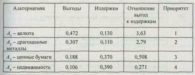 ������������������ �����