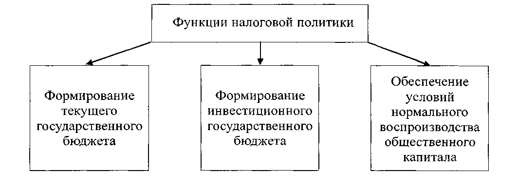 �. �. �������� - ����������������� ������ � ������������ ���������� ���������� � ���������� �������