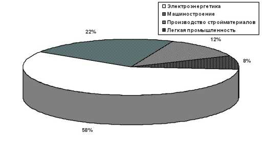 ������ �������� ������������ ��� ������.