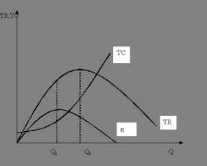 ������� ������ �������� ����������.