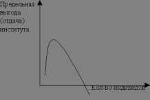 ������ 1. �������� ����������������� ���������