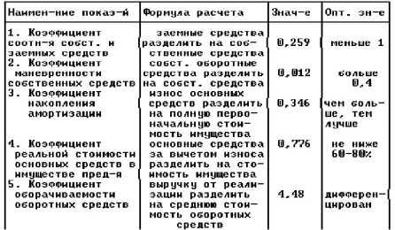 ������ ����������� � ������� ������� �����������