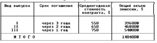 ������������� ������� ����������