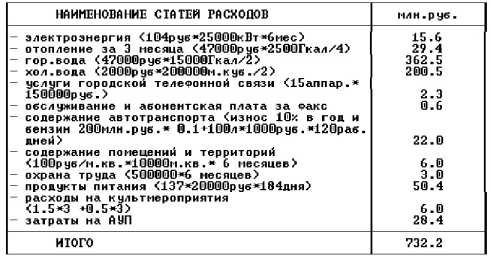 ������������� ������������ �����������