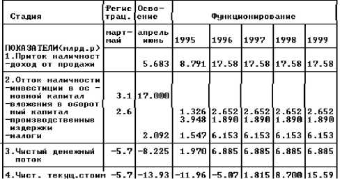 ����������� ����� � ������ ��������