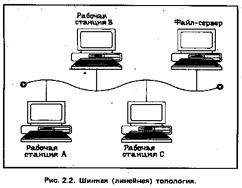 ���������� �������� �� �� � ����