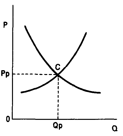 ������ (�������) ������������ ����