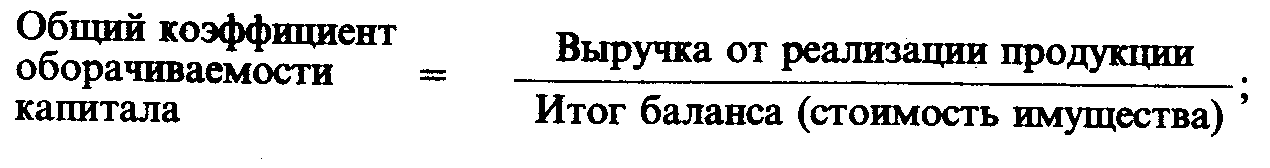 ���������� ������� ����������