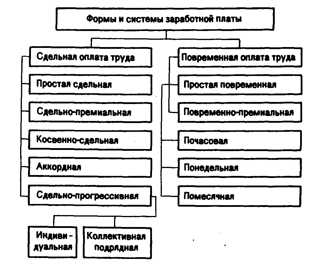 ����� ������������ � ����������� �������