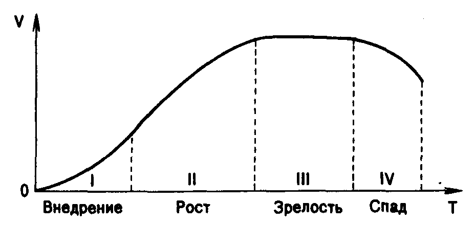 ������������� ������������� ��������� �������� ���������