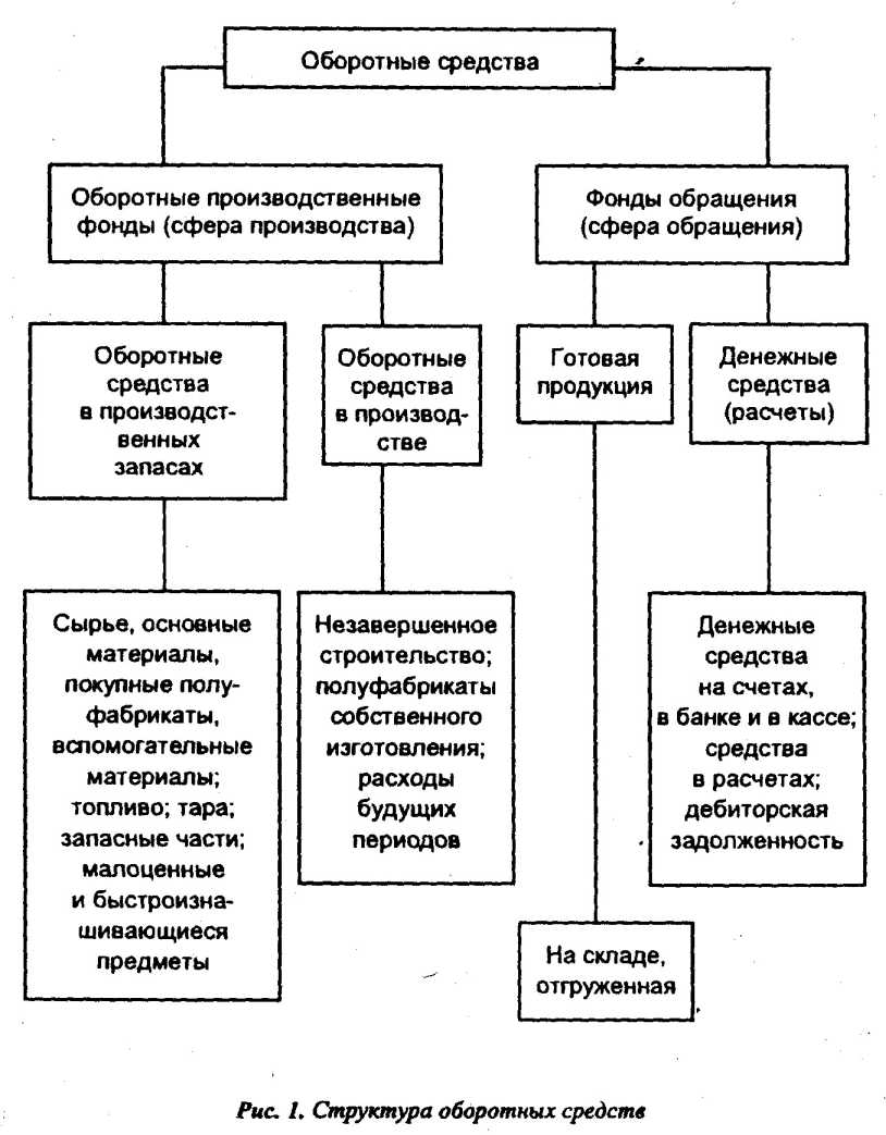 ���� 9.����������� ����������� ������� �����