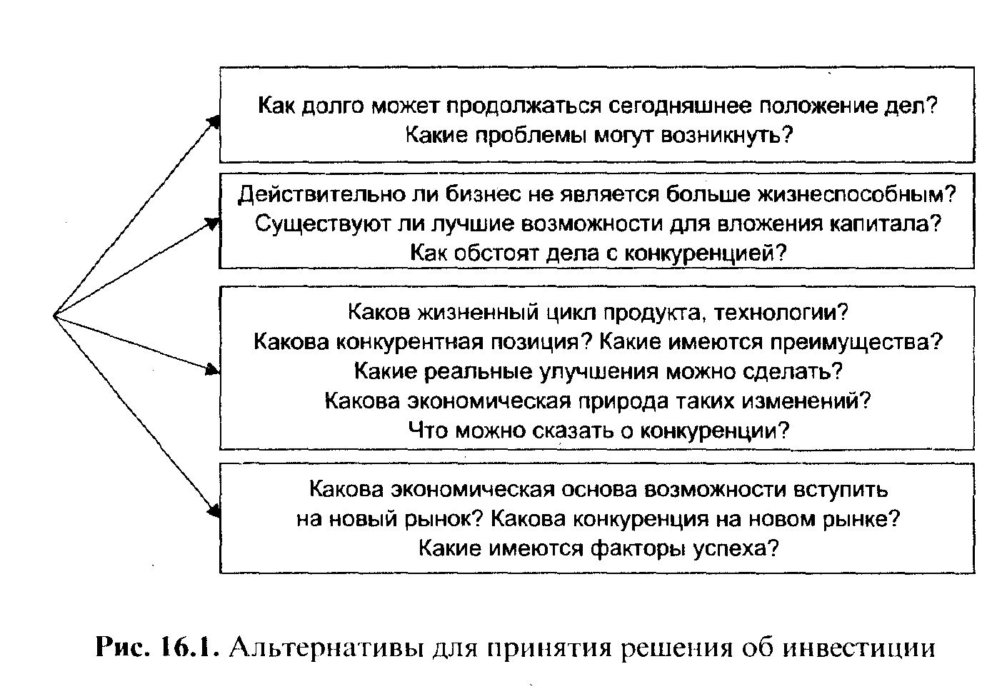 ���������� ����� ����������