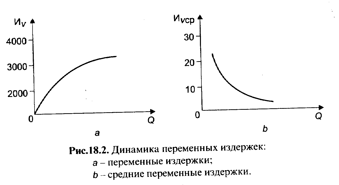 ������������� �������� ����� ���������� ��������