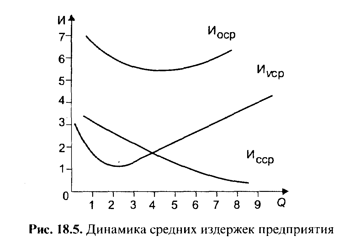 ������������� �������� ����� ���������� ��������