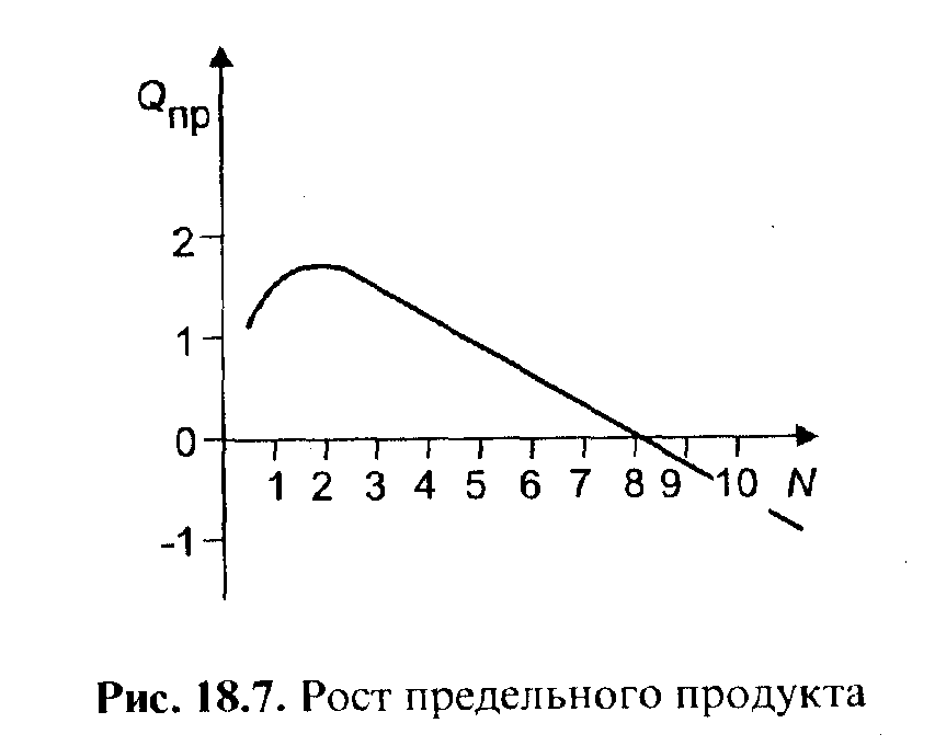 ������������� �������� ����� ���������� ��������