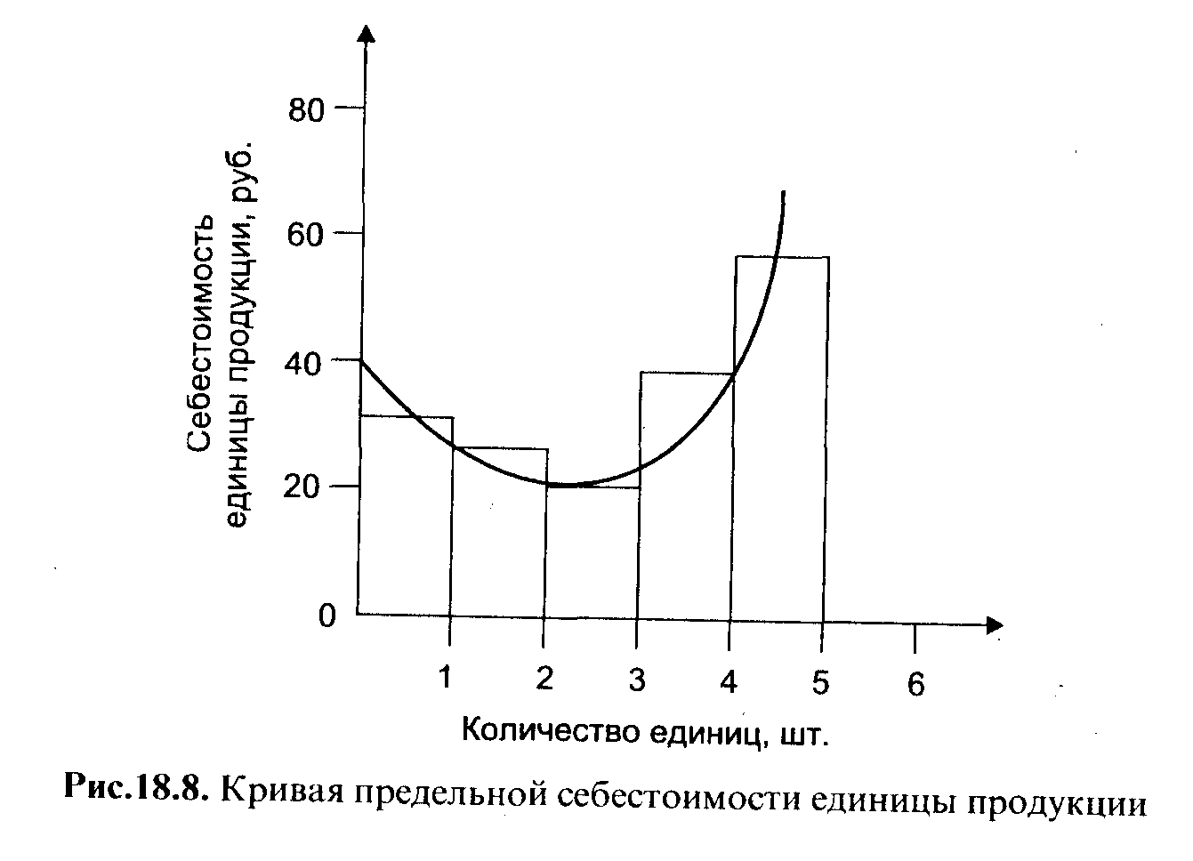 ������������� �������� ����� ���������� ��������