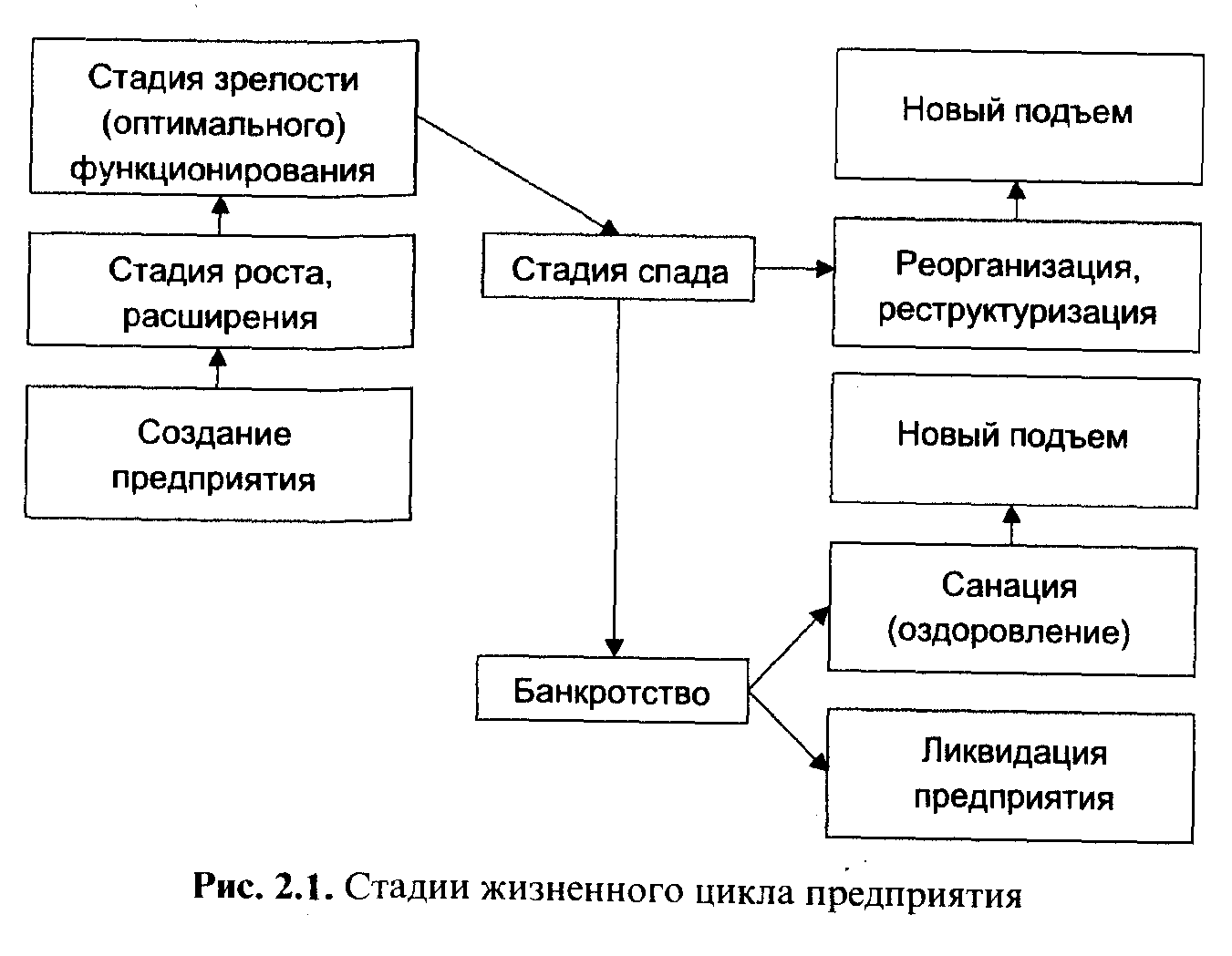 �������������� ������ ������������ ����������