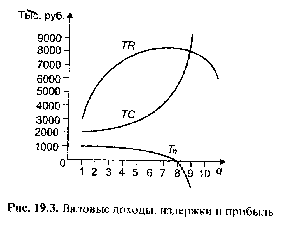 ������ ������������ �������