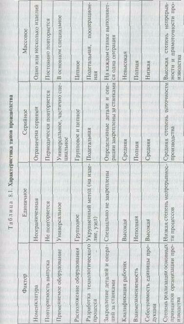 �������� ����� ����������������� ��������.