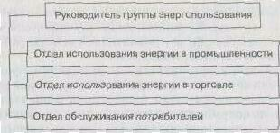 ����� ������������� ���������������� �������������