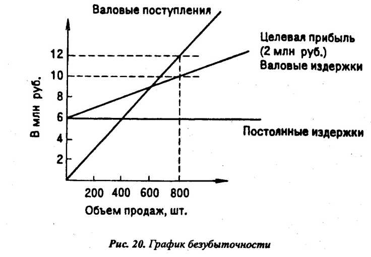 ������ � �������������� � ���������� ����.