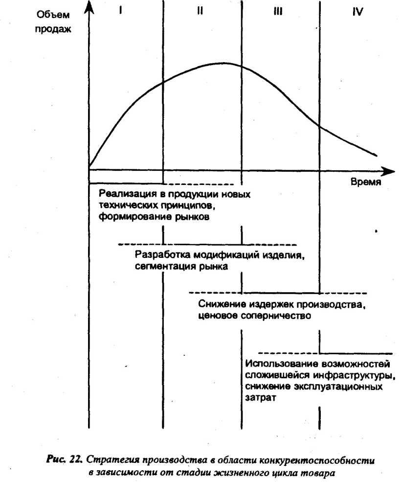 �������� ��������������� �������