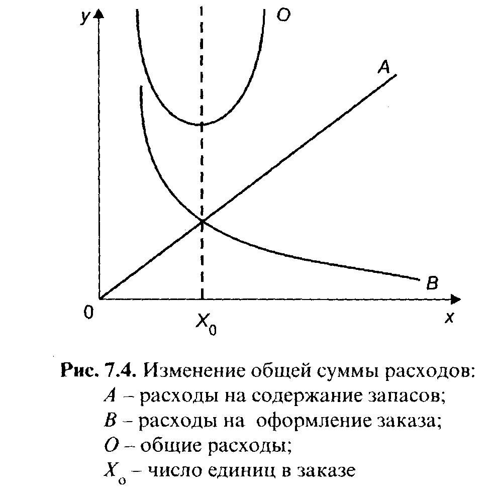 ����������� ������ ����� � ����������