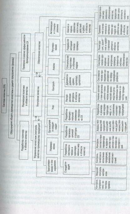 �������� �������������� �� ������� �������������� �����.