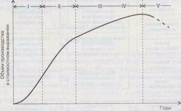 �������������� �������� �����������